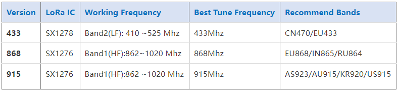 http://wiki.dragino.com/xwiki/bin/download/Main/User%20Manual%20for%20LoRaWAN%20End%20Nodes/LTC2%20-%20LoRaWAN%20Temperature%20Transmitter%20User%20Manual/WebHome/image-20230427172553-5.jpeg?rev=1.1