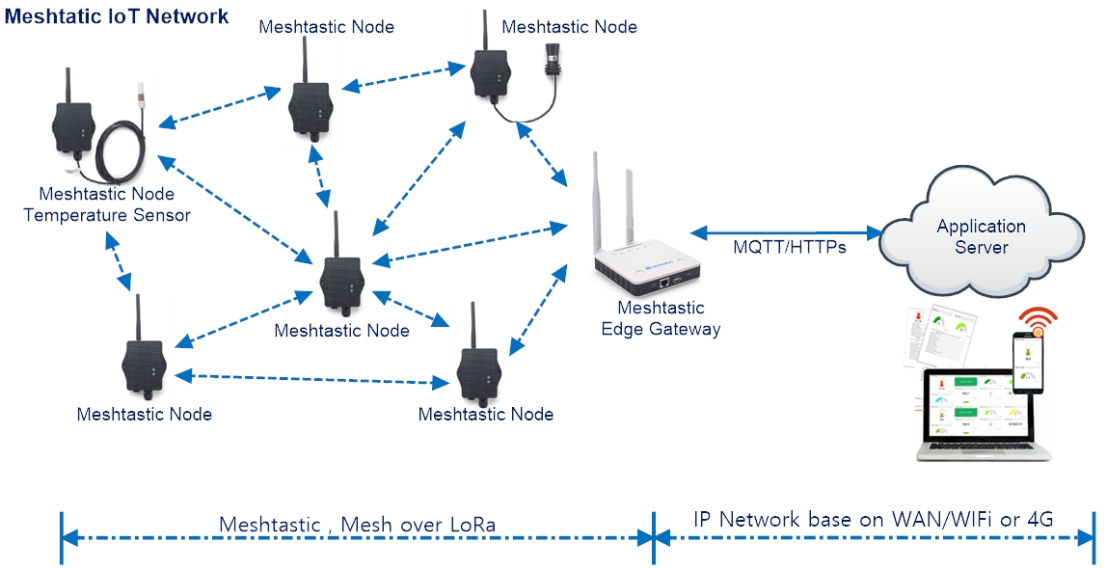 00-mesh-network-overview.jpg