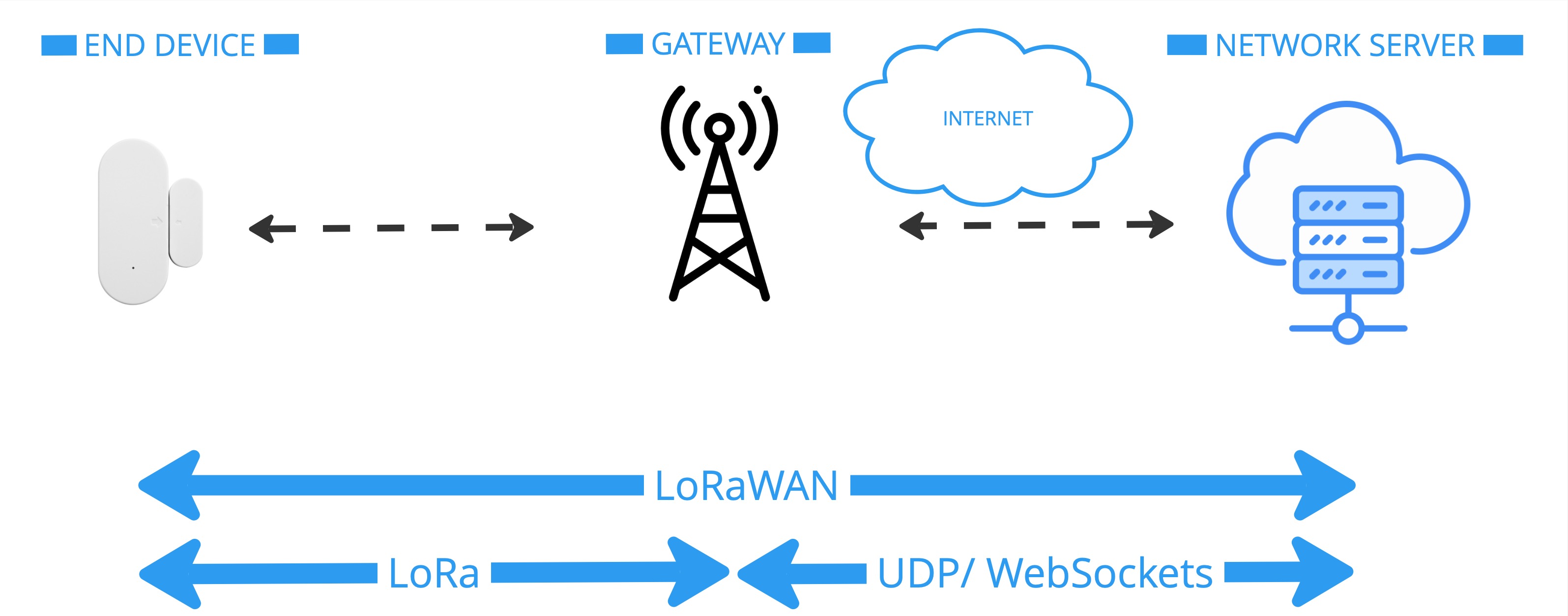 LDS02-lorawan.jpg