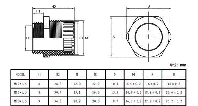 SN50V3-MS cable-gland dimensions for the available size options