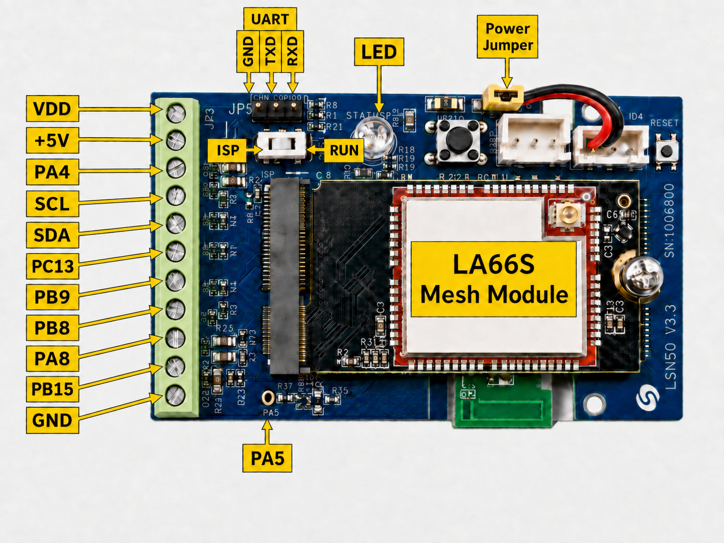 SN50V3-MS LA66S Mesh module pin definitions