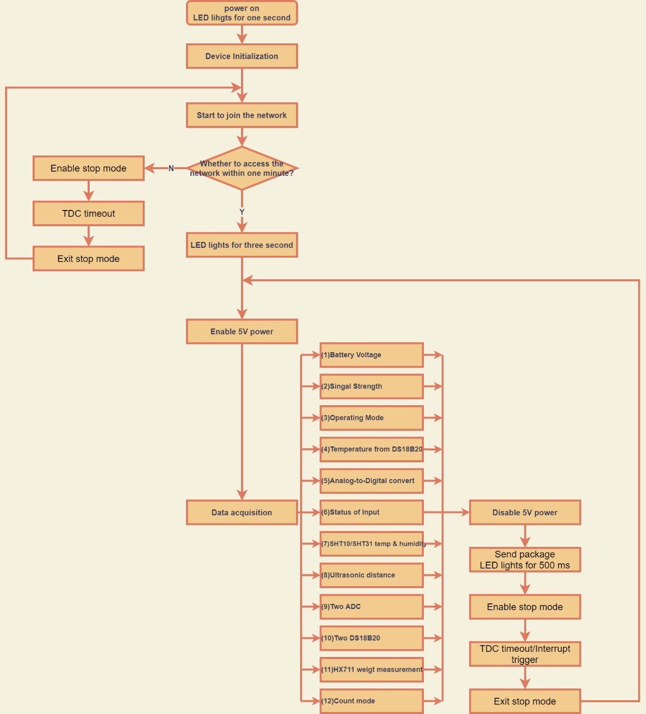 image-20220711135919-2.png