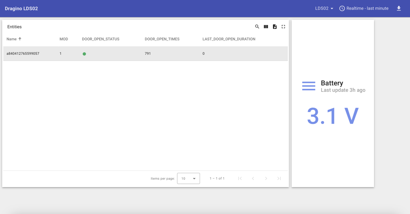 lds02-thingseye-dashboard.png