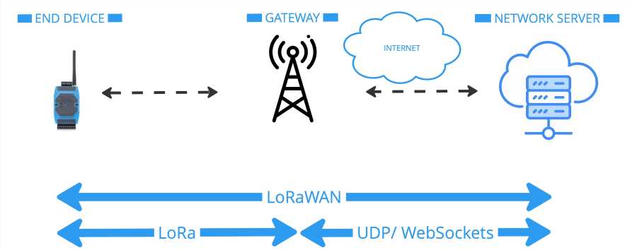 lorawan-nw.jpg