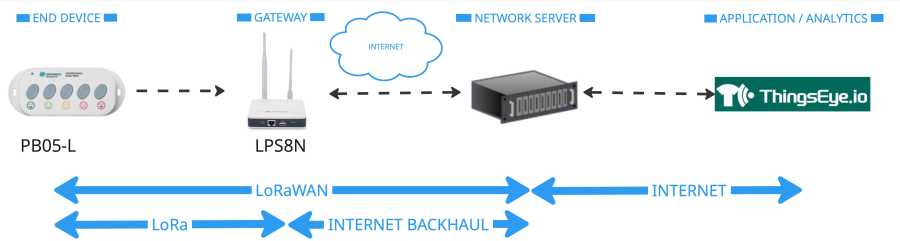 pb05-l-lorawan-nw.jpg