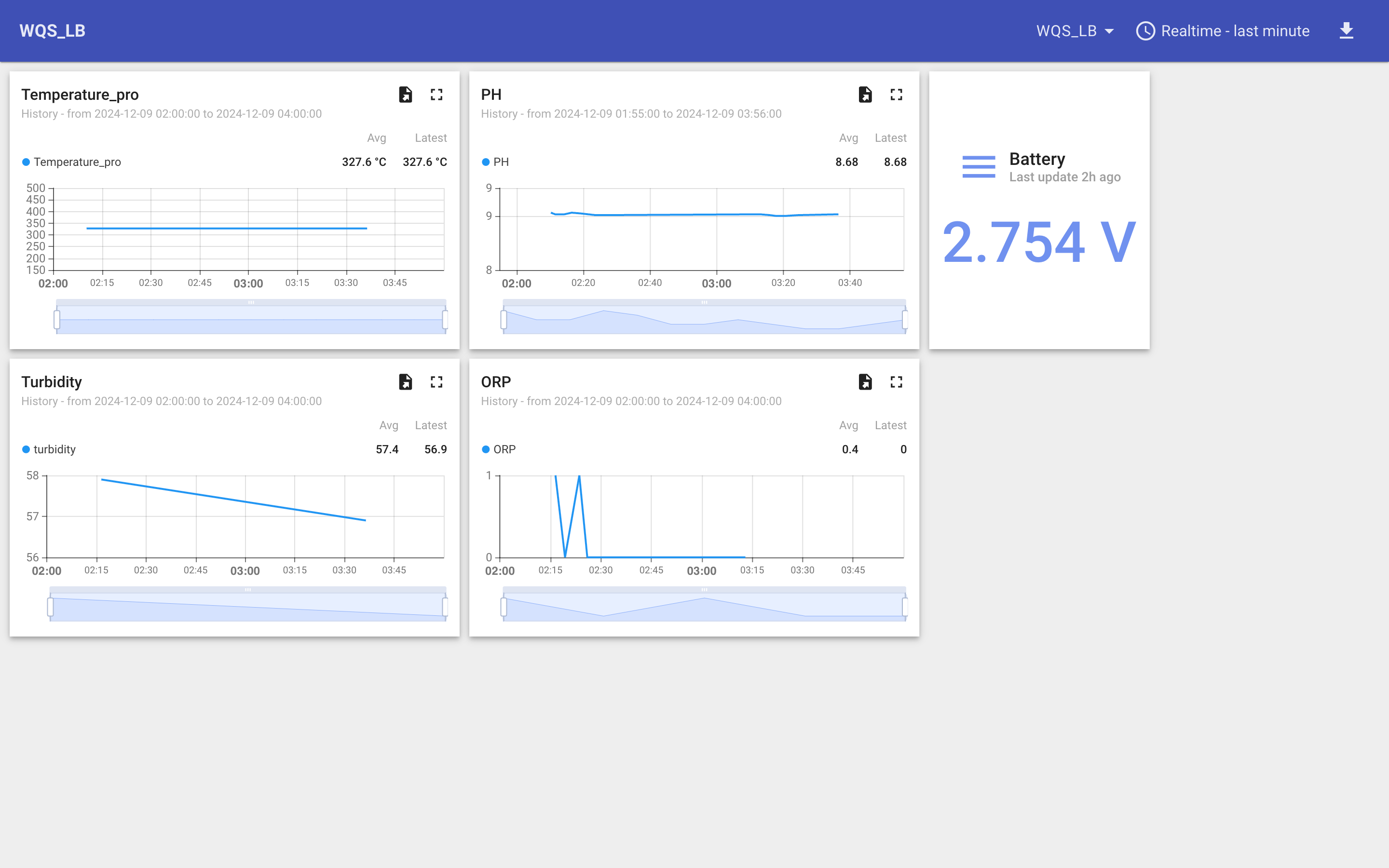wqs-lb-dashboard.png